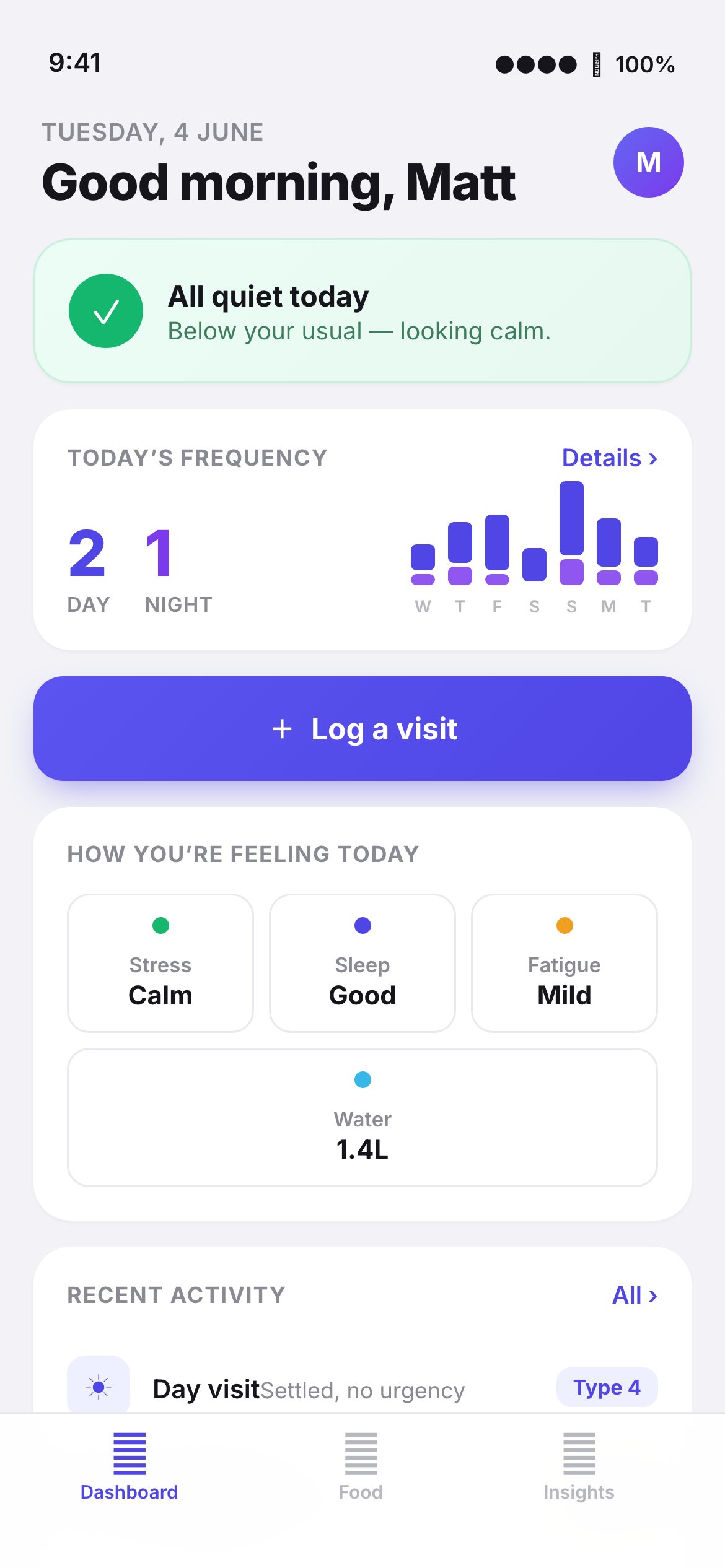 IBD Tracker dashboard