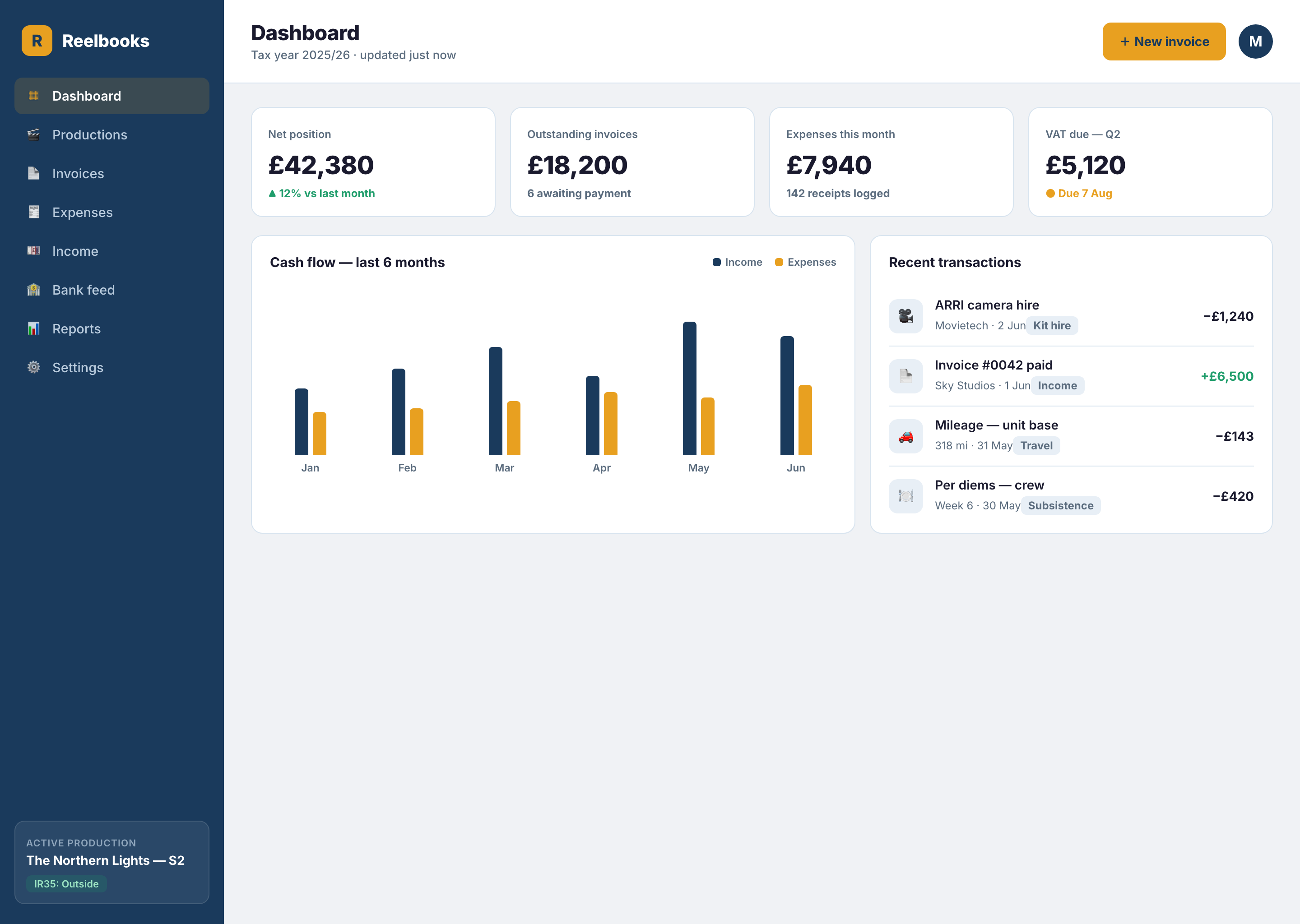 Reelbooks dashboard